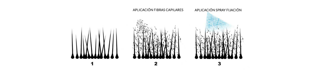 Cómo aplicar las fibras capilares KMAX