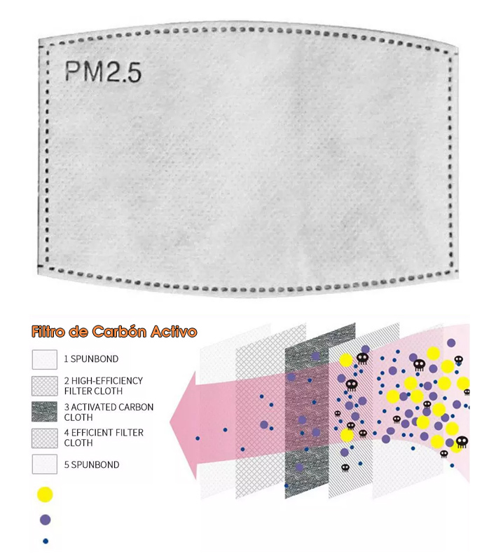 filtro-carbon-activo-mascarillas-algodon