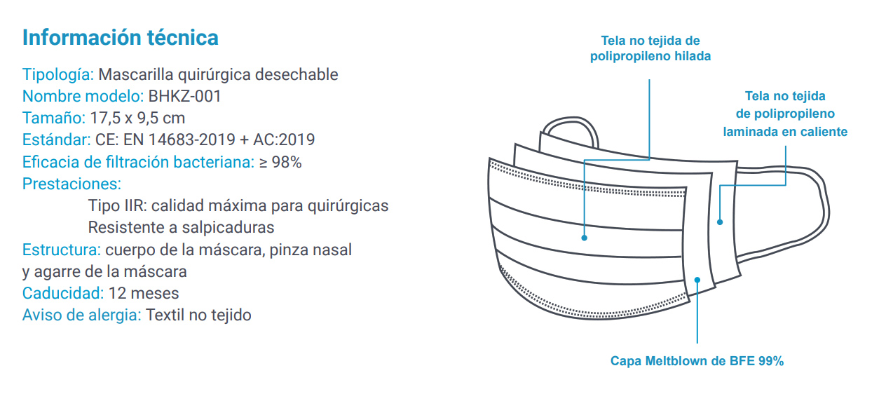 Composición de la mascarilla quirúrgica