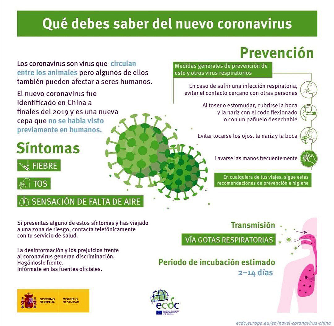 Lo que debes saber sobre el coronavirus COVID-19