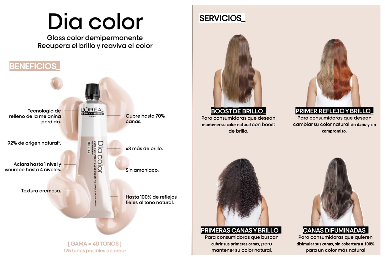 Tinte L´Oreal Dia Color