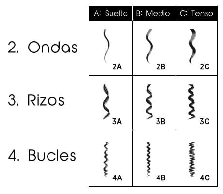 Tipos de cabellos rizados u ondulados