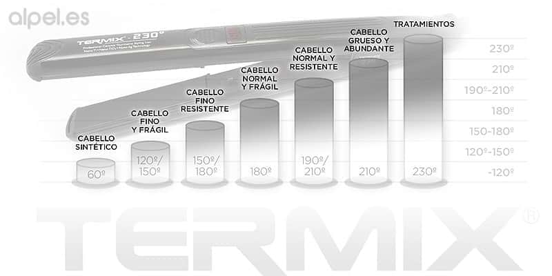 Planchas de pelo Termix 230º, guía de temperatura según el tipo de cabello